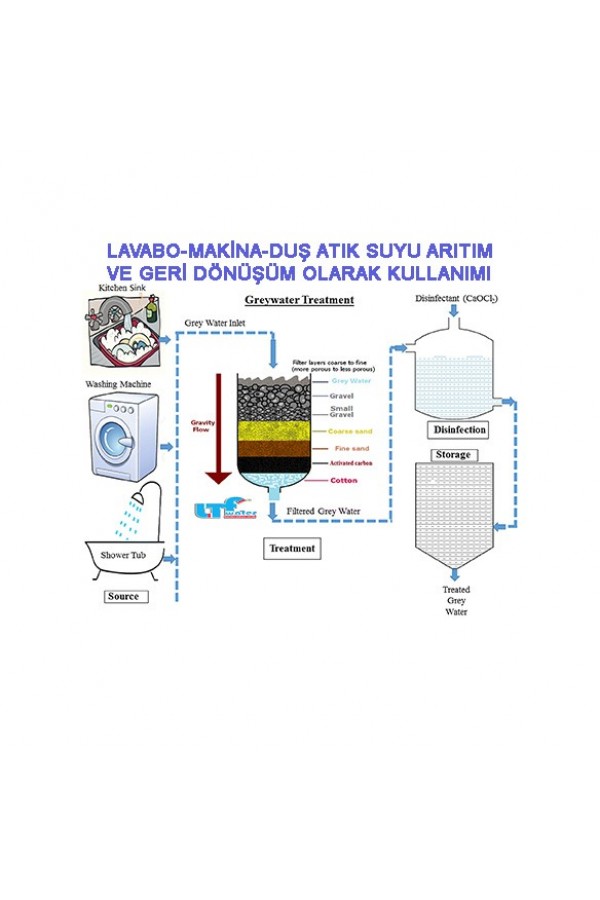 GREYLINE GRİ SU ARITMA SİSTEMLERİ