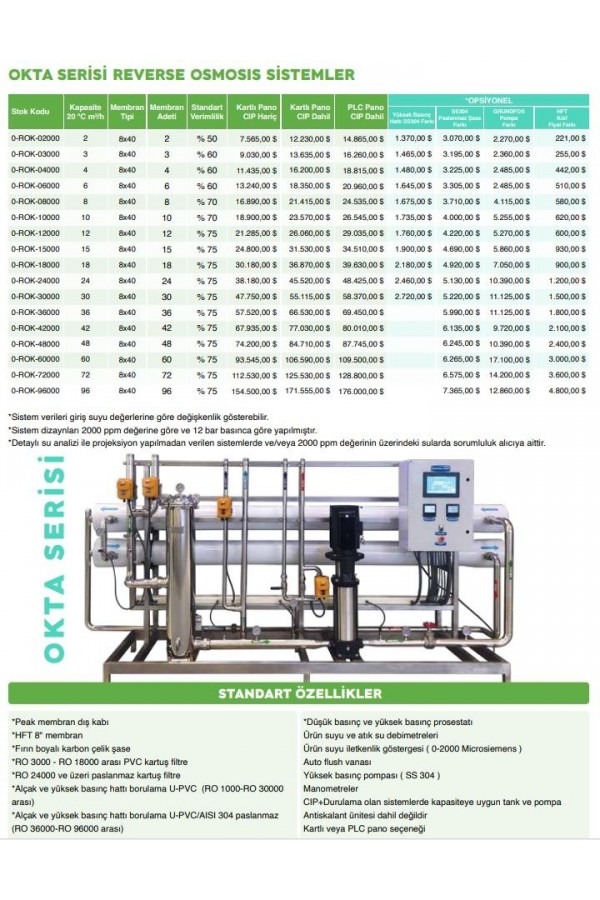 Ltf Water Reverse Osmosis Sistem Saf Su Cihazları