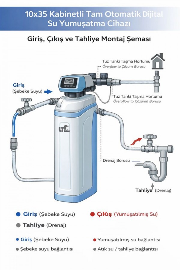 MAXİ KABİNETLİ DEBİ KONTROL TAM OTOMATİK DİJİTAL YUMUŞATMA SİSTEMİ