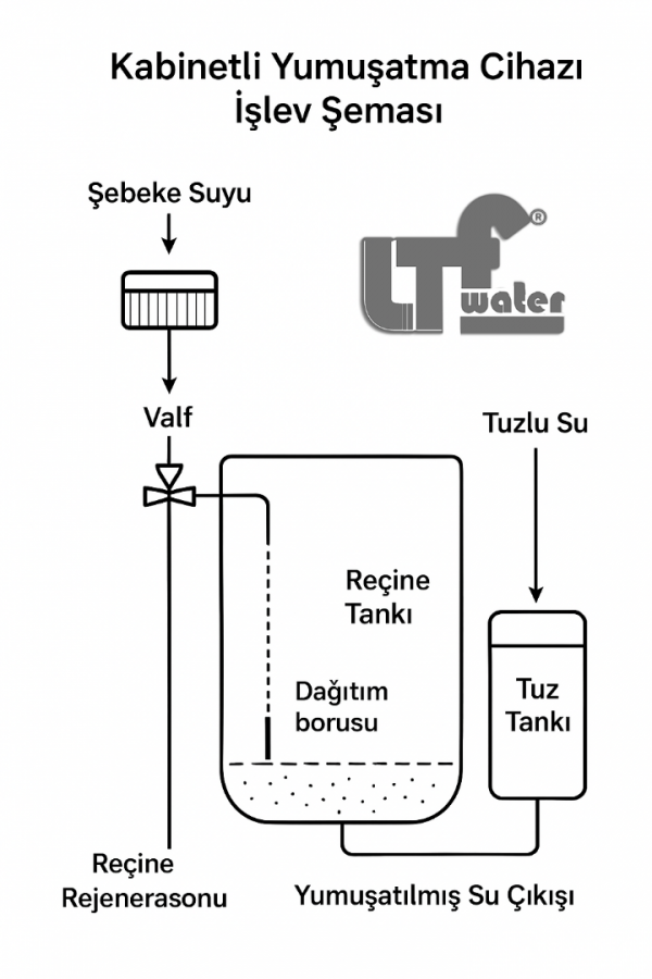 MAXİ KABİNETLİ DEBİ KONTROL TAM OTOMATİK DİJİTAL YUMUŞATMA SİSTEMİ MAXİ KABİNETLİ DEBİ KONTROL TAM OTOMATİK DİJİTAL YUMUŞATMA SİSTEMİ