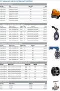 Endüstriyel Elektirikli Aktüator Kontrol Vanaları