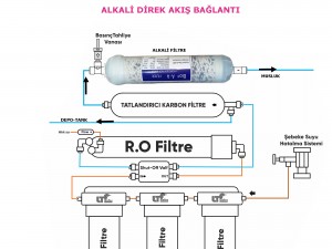 Su Arıtma Cihazlarının Avantajları ve Dezavantajları