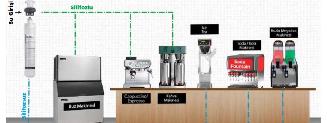 Restoran ve Cafeler için Filtre Sistemi Nasıl Olmalı?
