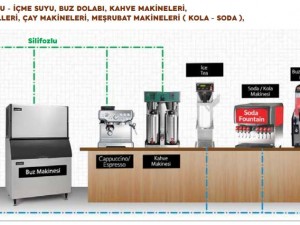 Restoran ve Cafeler için Filtre Sistemi Nasıl Olmalı?