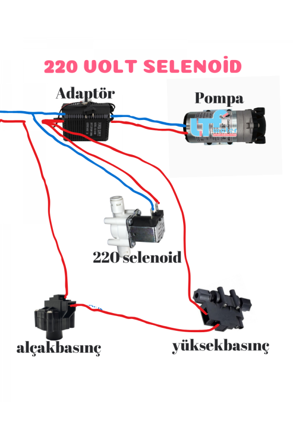 Su Arıtma Pompa (Motor) Adaptör Takımı Su Arıtma Pompa (Motor) Adaptör Takımı