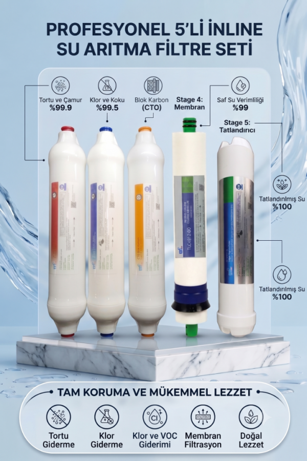Ltf Goodtech Pipetli Çubuklu Kolay Bağlantılı İnline Filtre Seti