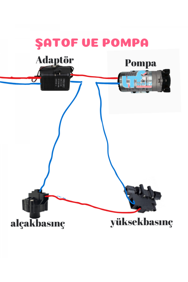 Su Arıtma Pompa (Motor) Adaptör Takımı Su Arıtma Pompa (Motor) Adaptör Takımı