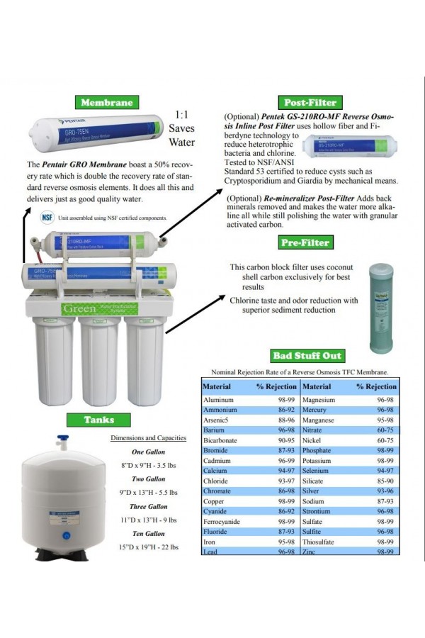 PENTAIR PENTEK GS-210RO-MF INLINE RO POST FİLTRESİ