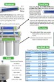 PENTAIR PENTEK GS-210RO-MF INLINE RO POST FİLTRESİ PENTAIR PENTEK GS-210RO-MF INLINE RO POST FİLTRESİ