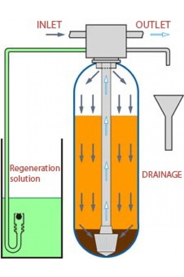 DEMINERALIZASYON FILTRELER (DEMINERALIZATION)