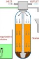 DEMINERALIZASYON FILTRELER (DEMINERALIZATION)