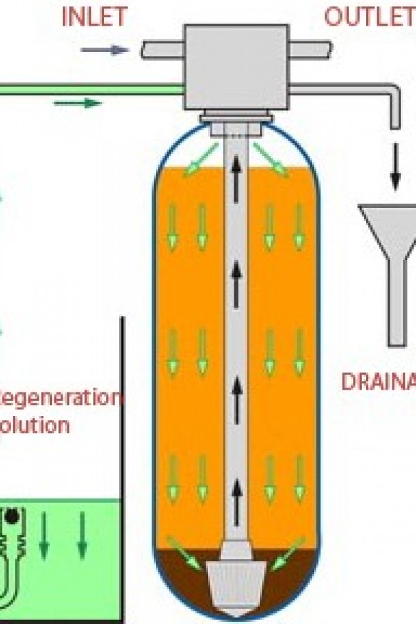 DEMINERALIZASYON FILTRELER (DEMINERALIZATION)