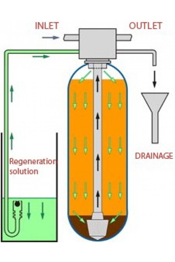 DEMINERALIZASYON FILTRELER (DEMINERALIZATION)