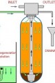 DEMINERALIZASYON FILTRELER (DEMINERALIZATION)