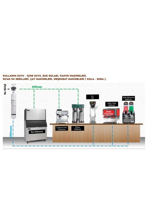 Restoran ve Cafeler için Filtre Sistemi