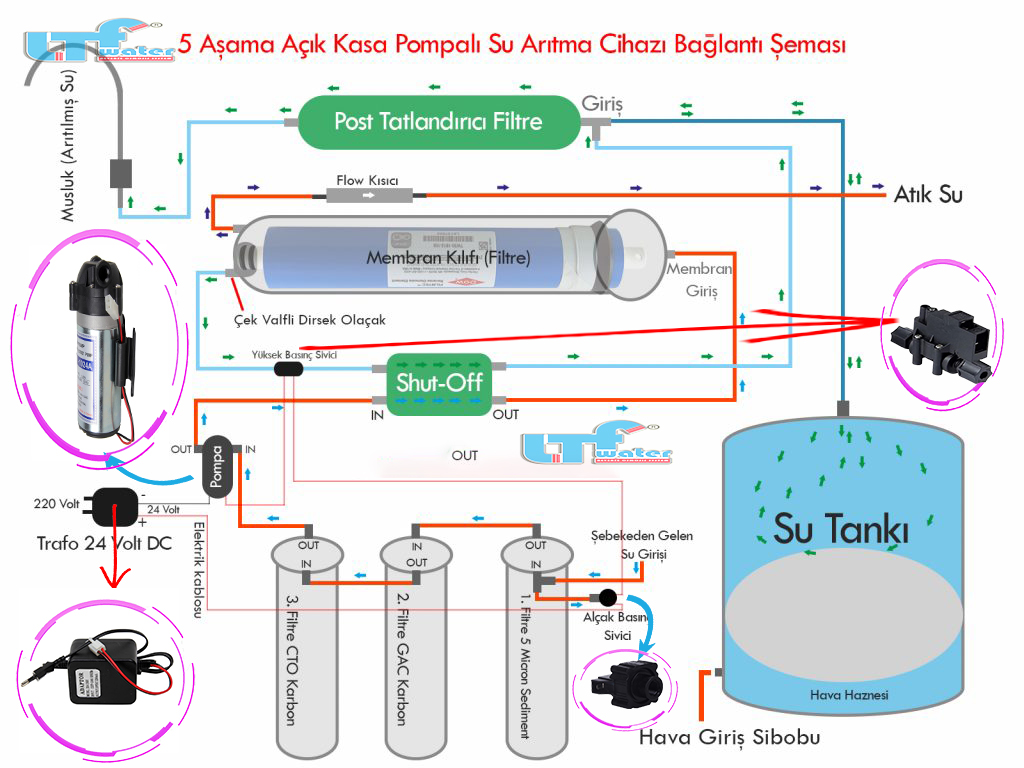 su arıtma cihazı pompa ses sorunu örnek görseli